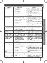 Preview for 217 page of Ryobi RDP102L Manual