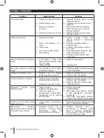 Preview for 310 page of Ryobi RDP102L Manual