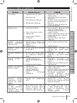 Preview for 339 page of Ryobi RDP102L Manual