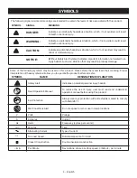 Предварительный просмотр 4 страницы Ryobi RE180PL1 Operator'S Manual