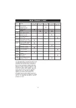 Preview for 17 page of Ryobi RG-2100I Owner'S Operating Manual