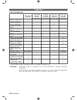 Preview for 318 page of Ryobi RGN2500 Original Instructions Manual