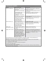 Preview for 366 page of Ryobi RGN2500 Original Instructions Manual