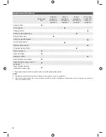 Preview for 8 page of Ryobi RHT25460RO Original Instructions Manual