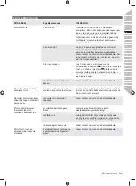 Preview for 49 page of Ryobi RHT25X55R Original Instructions Manual