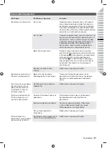 Preview for 93 page of Ryobi RHT25X55R Original Instructions Manual