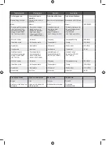 Preview for 217 page of Ryobi RHT25X55R Original Instructions Manual