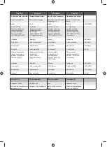 Preview for 219 page of Ryobi RHT25X55R Original Instructions Manual