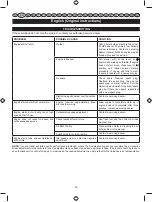 Preview for 27 page of Ryobi RHT25X60RO User Manual