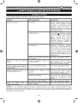 Preview for 264 page of Ryobi RHT25X60RO User Manual