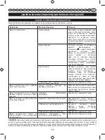 Preview for 302 page of Ryobi RHT25X60RO User Manual