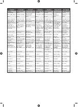 Preview for 304 page of Ryobi RHT25X60RO User Manual