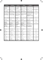 Preview for 305 page of Ryobi RHT25X60RO User Manual