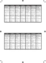 Preview for 308 page of Ryobi RHT25X60RO User Manual