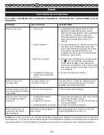 Preview for 83 page of Ryobi RHT2660DA User Manual