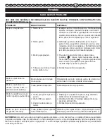 Preview for 174 page of Ryobi RHT2660DA User Manual