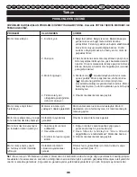 Preview for 182 page of Ryobi RHT2660DA User Manual