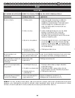 Preview for 190 page of Ryobi RHT2660DA User Manual