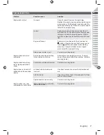 Preview for 9 page of Ryobi RHT2660R Original Instructions Manual