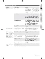 Preview for 33 page of Ryobi RHT2660R Original Instructions Manual