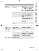 Preview for 41 page of Ryobi RHT2660R Original Instructions Manual