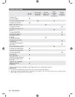 Preview for 48 page of Ryobi RHT2660R Original Instructions Manual