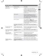 Preview for 49 page of Ryobi RHT2660R Original Instructions Manual