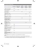 Preview for 56 page of Ryobi RHT2660R Original Instructions Manual