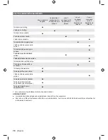 Preview for 80 page of Ryobi RHT2660R Original Instructions Manual