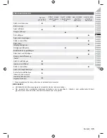 Preview for 87 page of Ryobi RHT2660R Original Instructions Manual