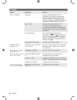 Preview for 88 page of Ryobi RHT2660R Original Instructions Manual