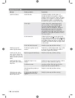 Preview for 144 page of Ryobi RHT2660R Original Instructions Manual