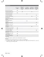 Preview for 198 page of Ryobi RHT2660R Original Instructions Manual