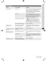 Preview for 199 page of Ryobi RHT2660R Original Instructions Manual