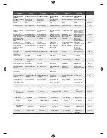 Preview for 219 page of Ryobi RHT2660R Original Instructions Manual