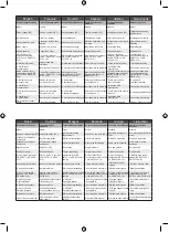 Preview for 114 page of Ryobi RHT36B55 Original Instructions Manual