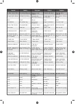 Предварительный просмотр 152 страницы Ryobi RHT36B61R Original Instructions Manual