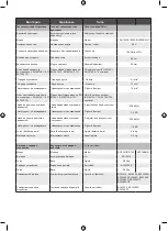 Предварительный просмотр 155 страницы Ryobi RHT36B61R Original Instructions Manual