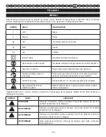 Preview for 143 page of Ryobi RHT400 User Manual