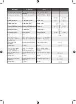 Предварительный просмотр 141 страницы Ryobi RHT4550 Original Instructions Manual