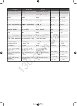 Preview for 146 page of Ryobi RHT5655RS Original Instructions Manual