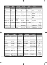 Preview for 81 page of Ryobi RHT700RL Original Instructions Manual