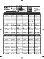 Предварительный просмотр 8 страницы Ryobi RIG2000PC User Manual