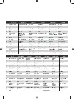 Preview for 9 page of Ryobi RIG2000PC User Manual