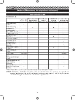 Preview for 65 page of Ryobi RIG2000PC User Manual