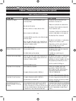 Предварительный просмотр 103 страницы Ryobi RIG2000PC User Manual