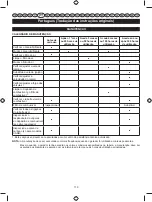 Preview for 121 page of Ryobi RIG2000PC User Manual