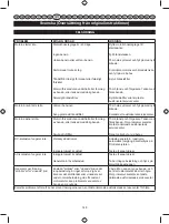 Preview for 159 page of Ryobi RIG2000PC User Manual