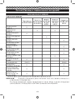 Preview for 269 page of Ryobi RIG2000PC User Manual