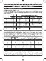 Preview for 296 page of Ryobi RIG2000PC User Manual